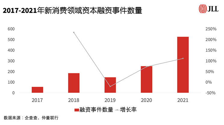 Finance graph