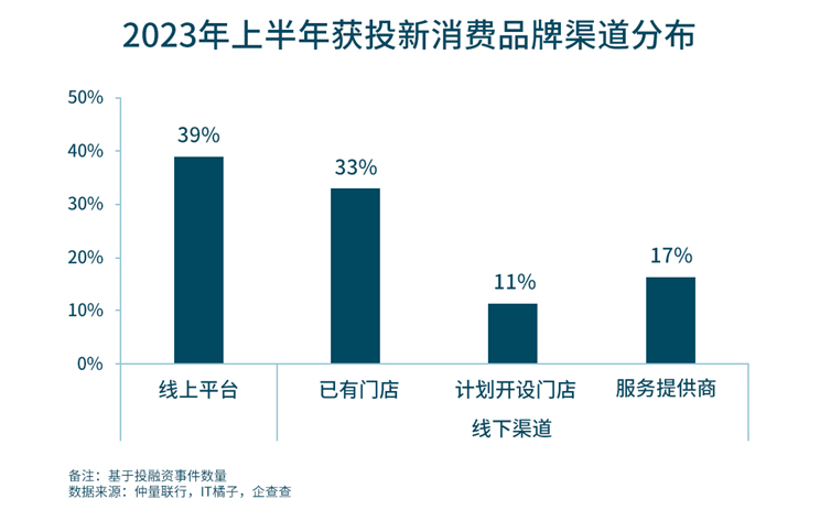 New consumer financing graph