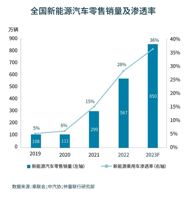 新能源汽车加速蝶变，智动化孕育地产新需求