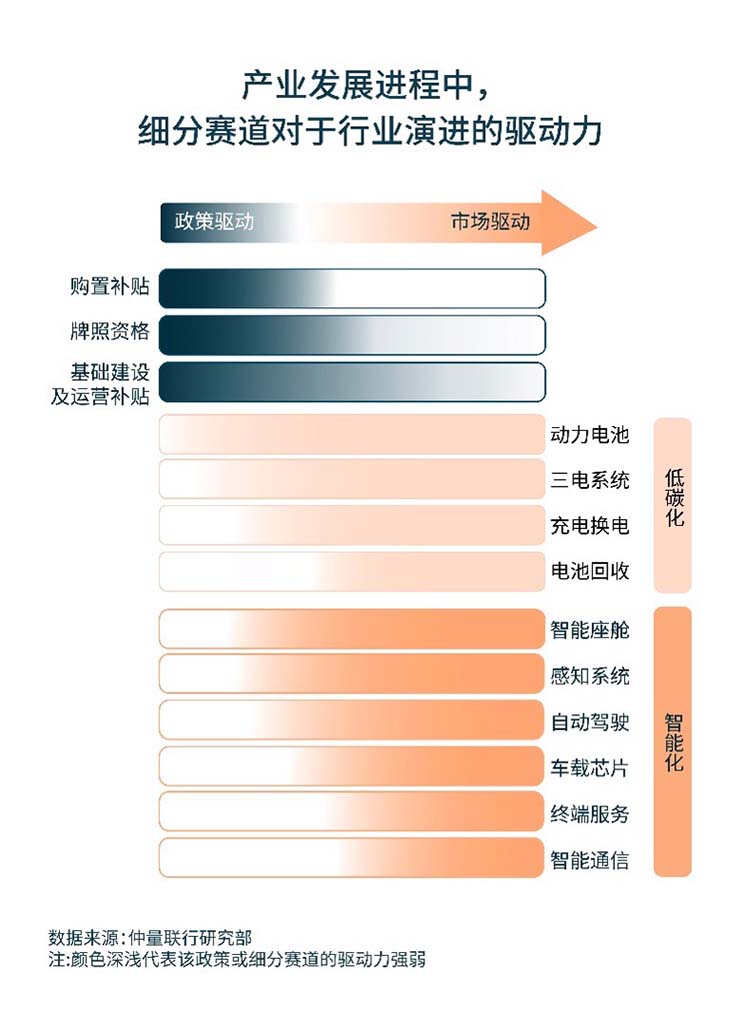 新能源汽车加速蝶变，智动化孕育地产新需求