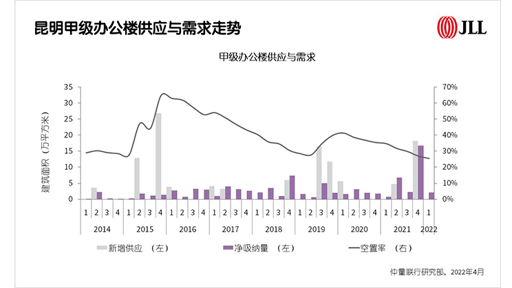 Kunming property review 1Q22 chart 2