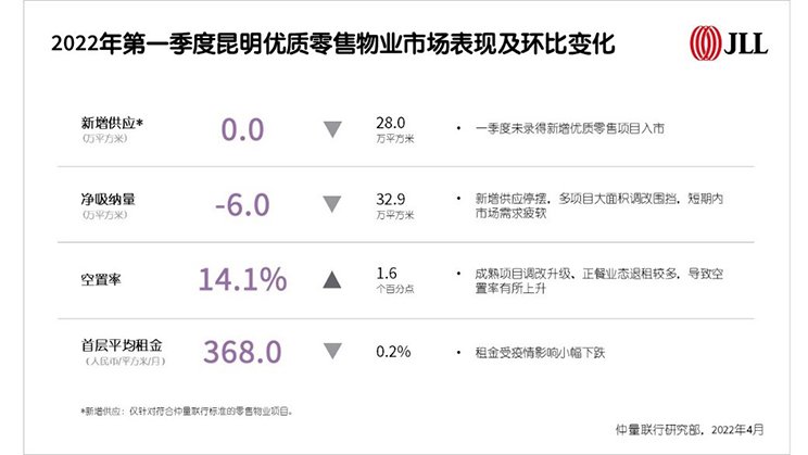 Kunming property review 1Q22 chart 3