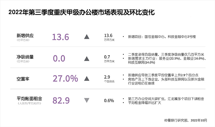Office Market Graph