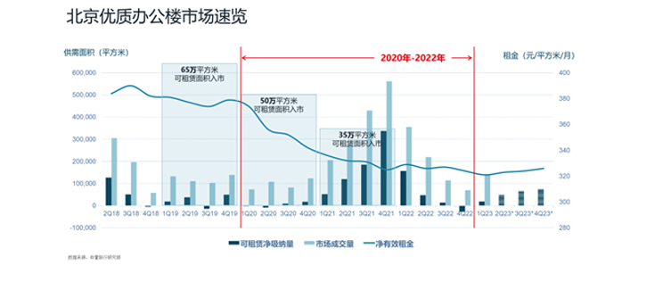 中国办公楼市场未来发展潜能巨大 市场活力有待激发