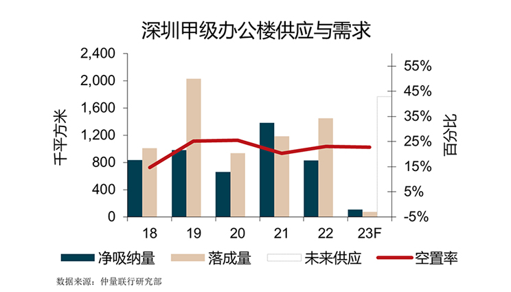 中国办公楼市场未来发展潜能巨大 市场活力有待激发