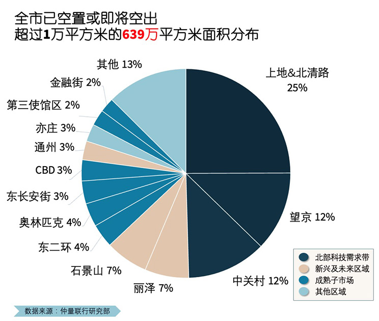 Graph of policy adjustment