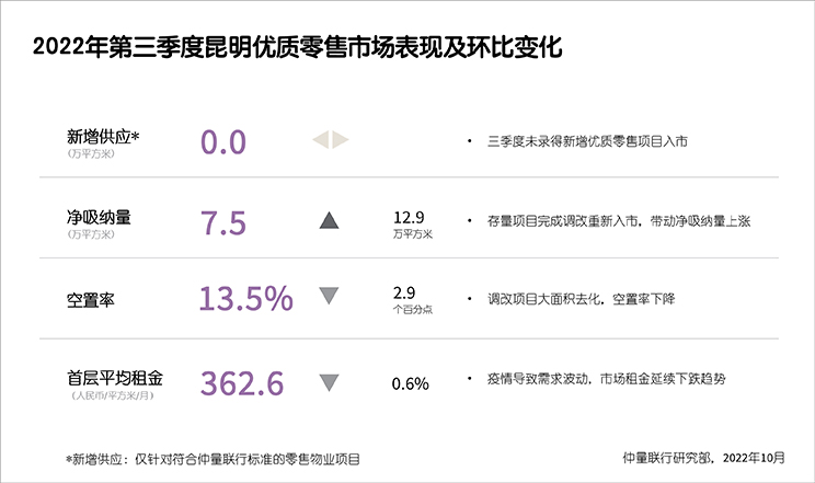 Graph of prime retail property market