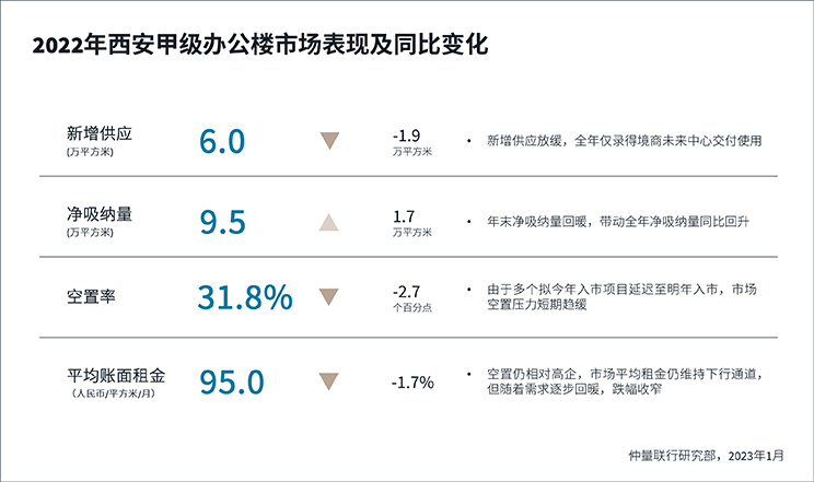 Xian Property Graph