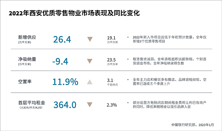 Xian Property Graph