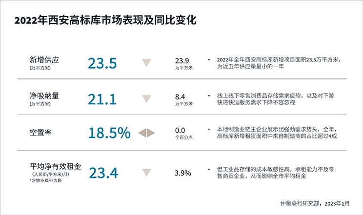 Xian Property Graph