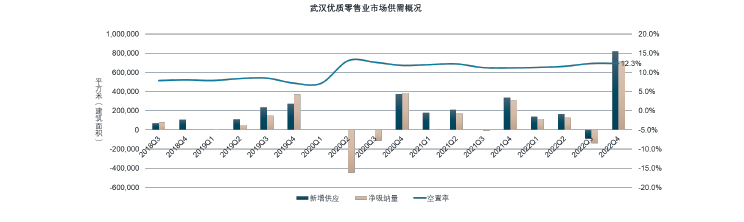 Wuhan graph