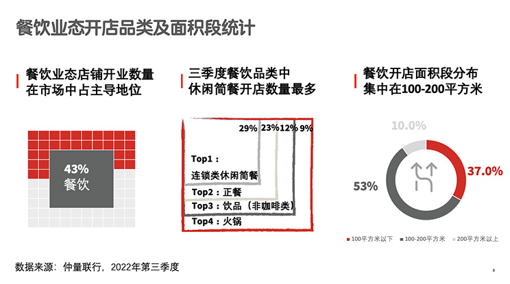 Quality stock in Beijing's catering industry
