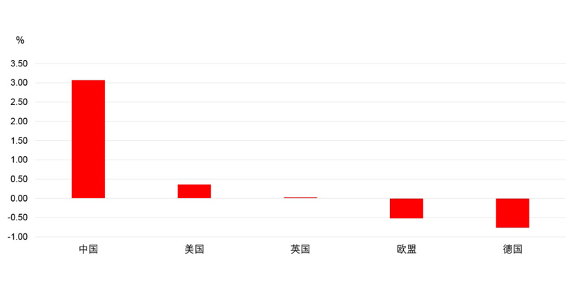 五年期国债收益率（2020年11月30日）