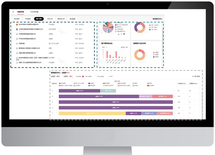 Data on screen