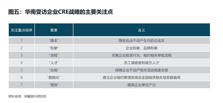 table graph