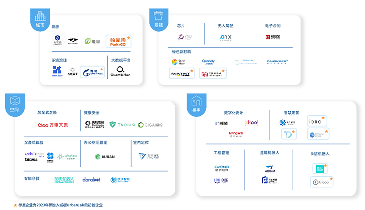 科技赋能物业管理：上海国际航运服务中心的数智化升级