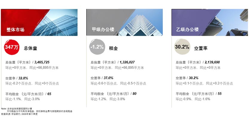 优质办公楼
