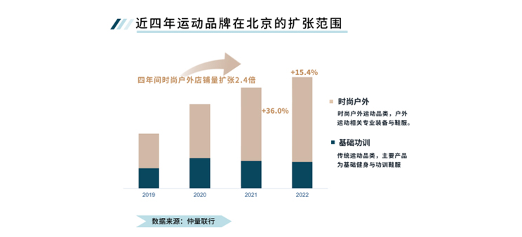 Outdoor economy graph