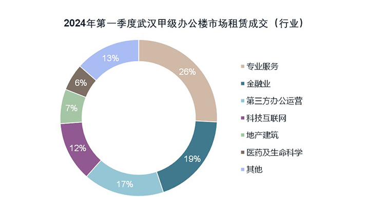 donut chart