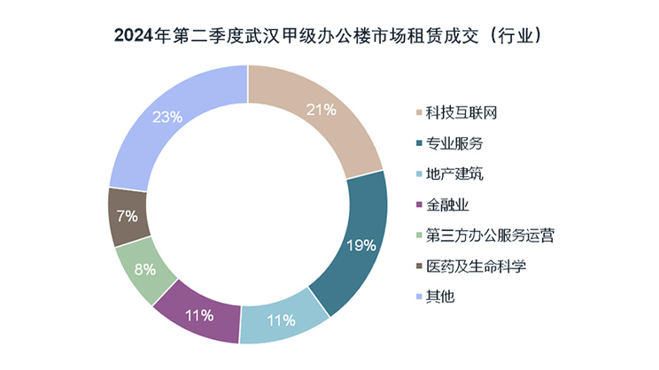 donut chart