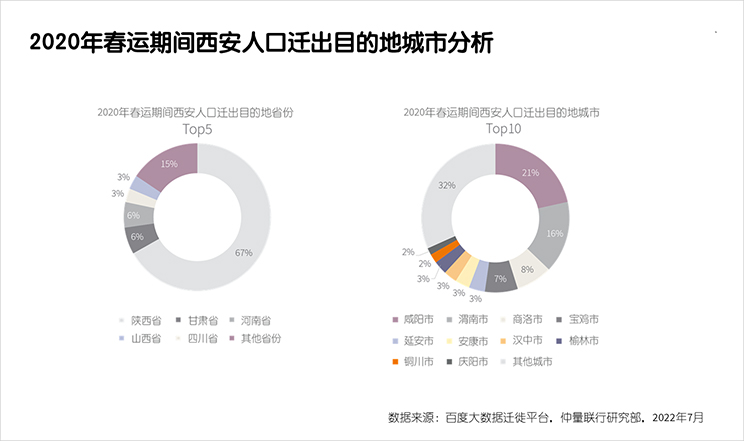 Xian metropolitan report