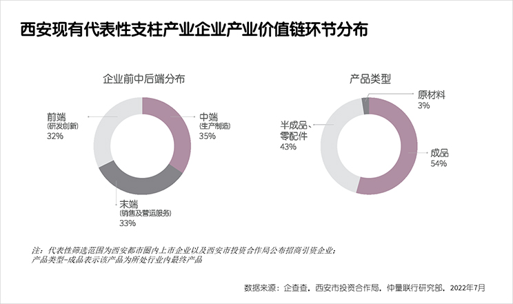 Xian metropolitan report