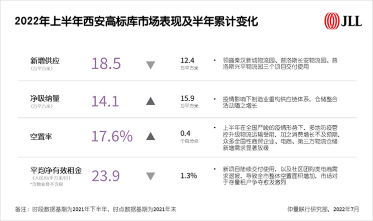 Data