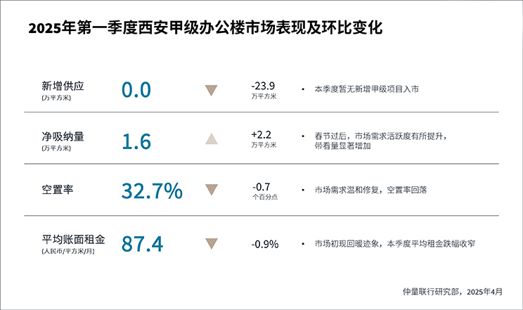 performance and change