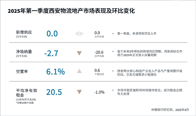 performance and change