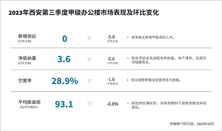 performance and change