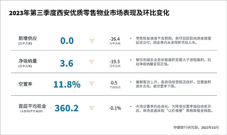 performance and change
