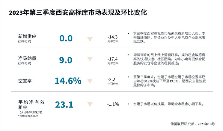 performance and change