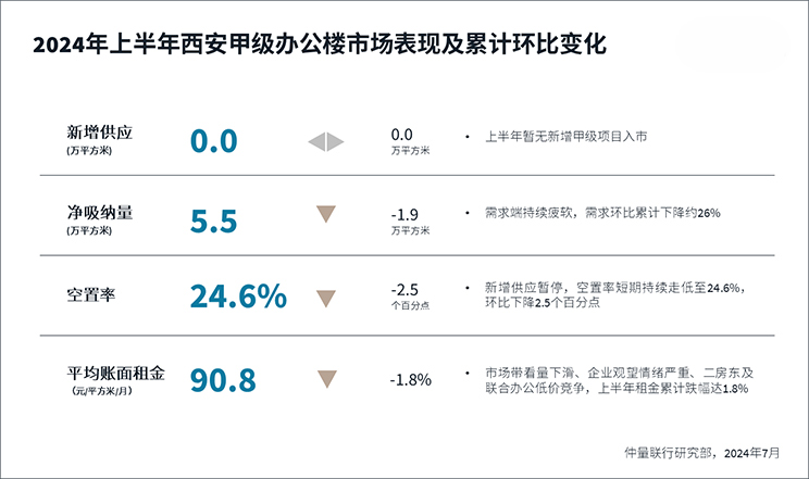 performance and change