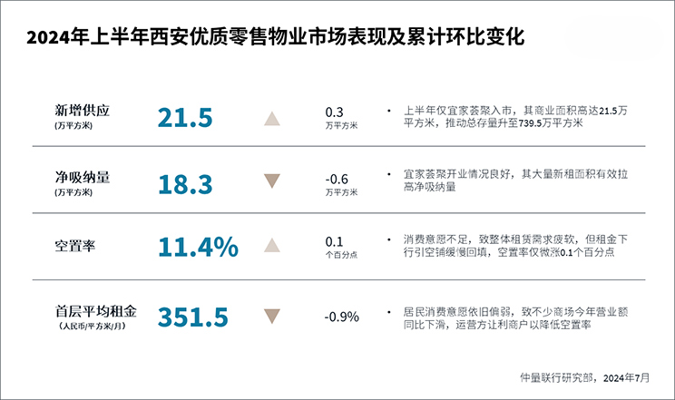 performance and change