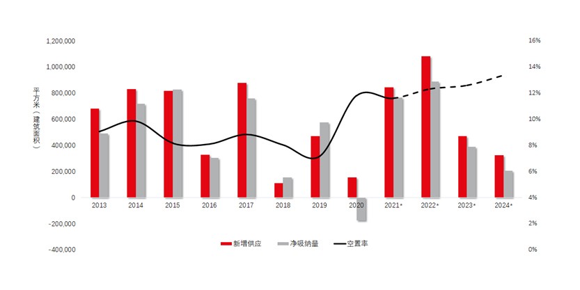 Graph Image