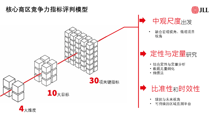 David Xu presentation