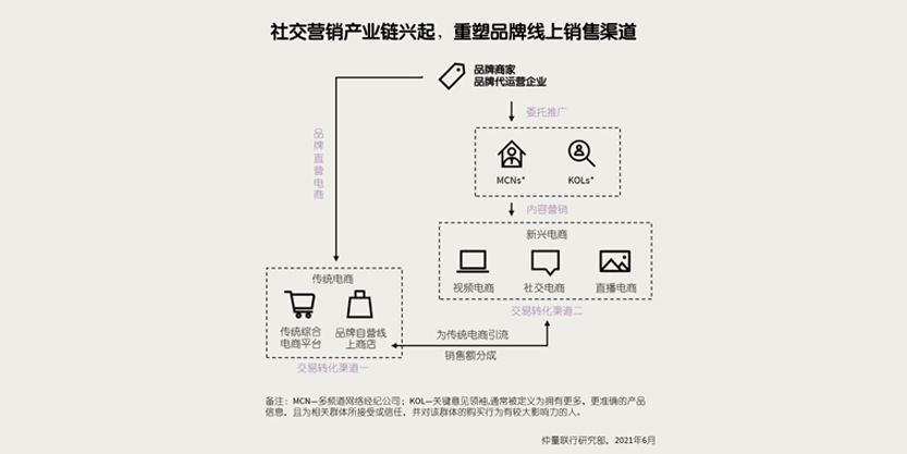 Infographic