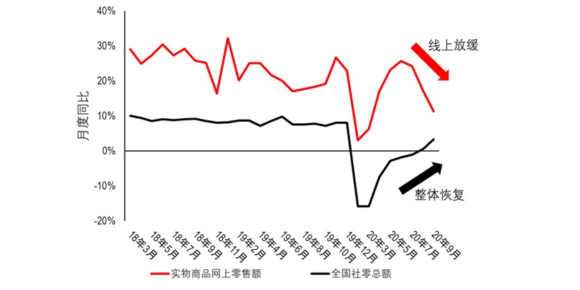 line graph