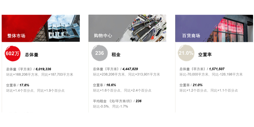 存量竞争主导沈阳办公楼租赁；紧缩政策影响住宅市场量价齐跌