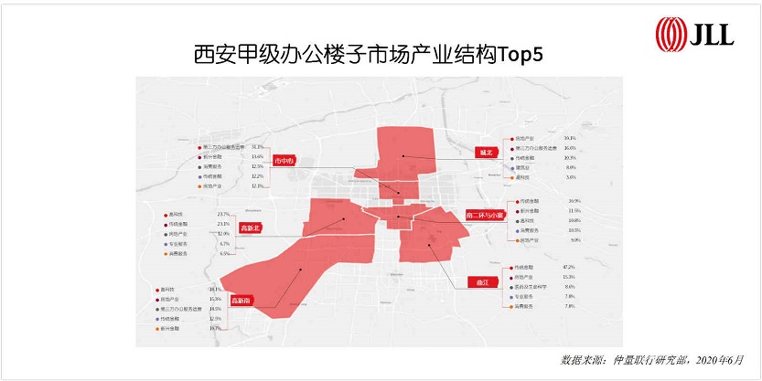 西安甲级办公楼子市场产业结构Top5