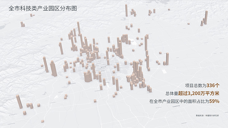 distribution of science and technology parks