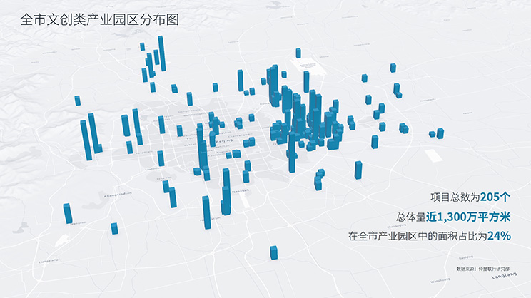 distribution of cultural and creative parks