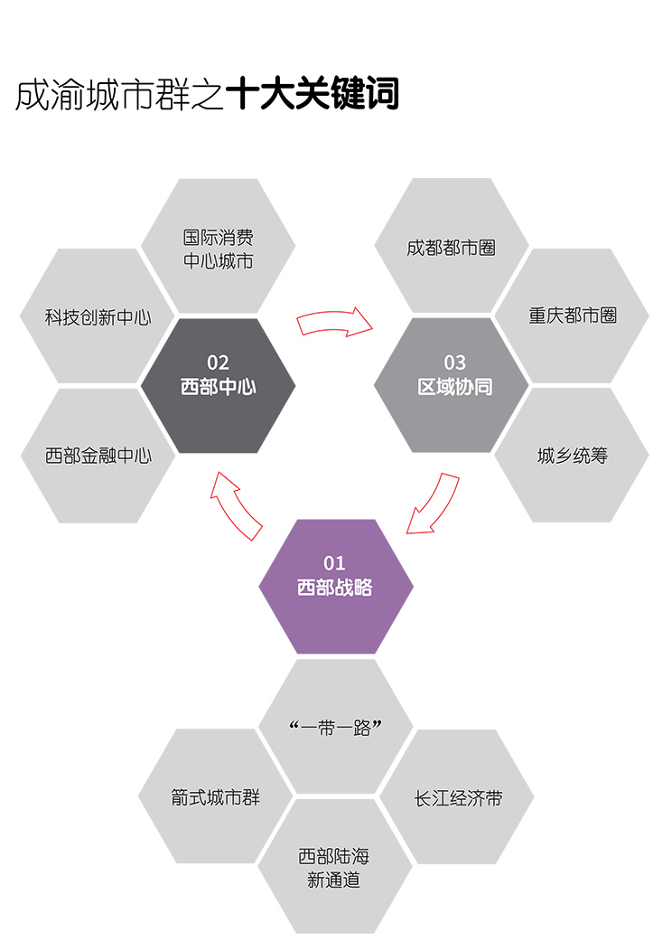 成渝城市群，中国第四极：“十四五”展望视角