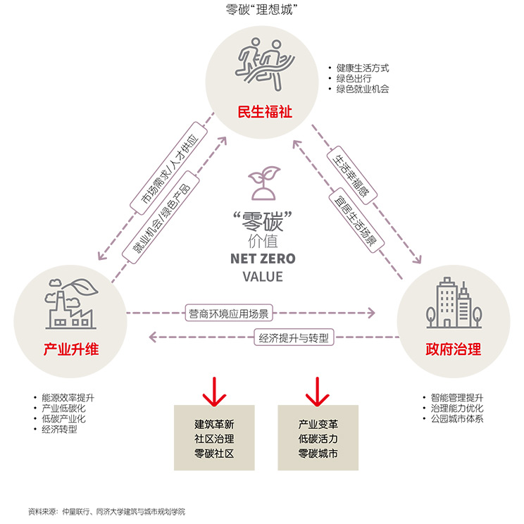 中国净零碳排放标准化路径指南