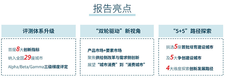 International Consumption Center City Construction Annual Report (2023)