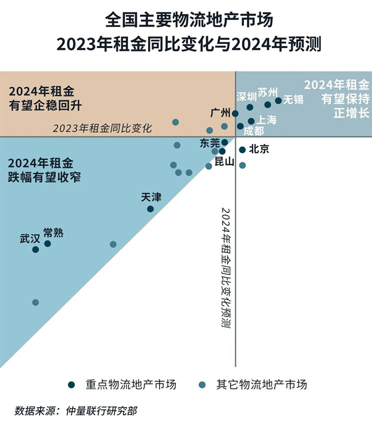 rent forecast