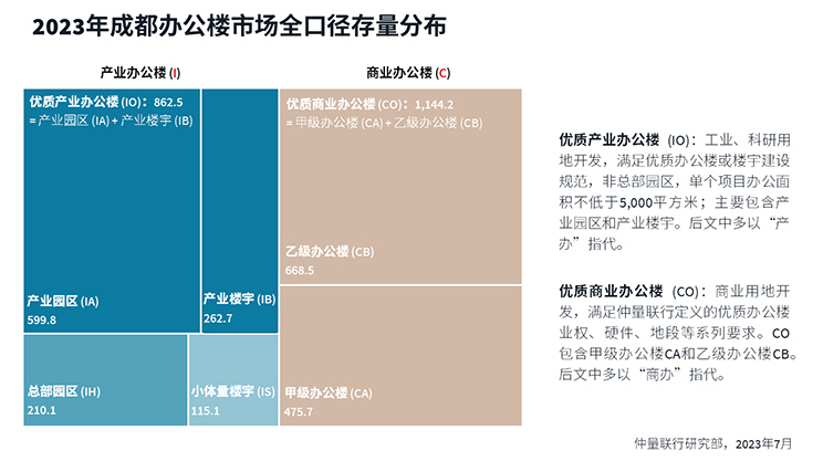 Data in tabular form