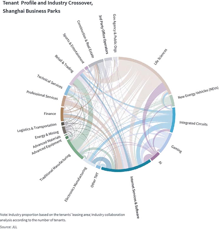  Chord diagram