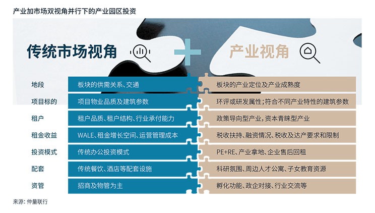investment table