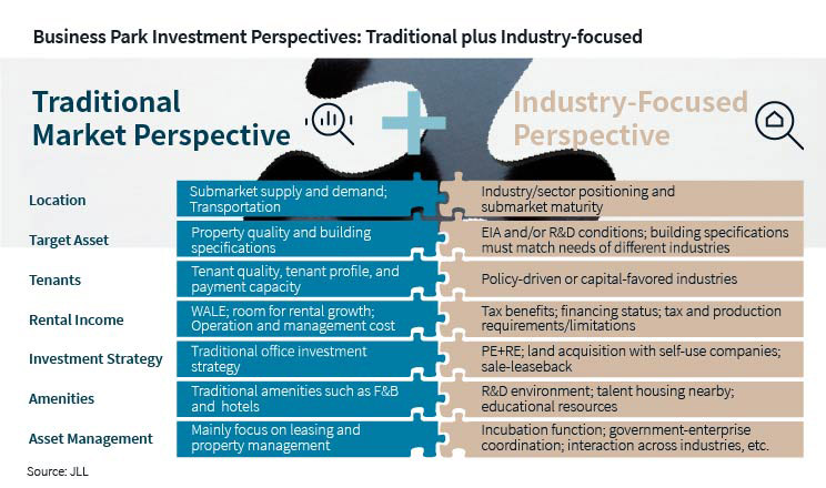 investment table